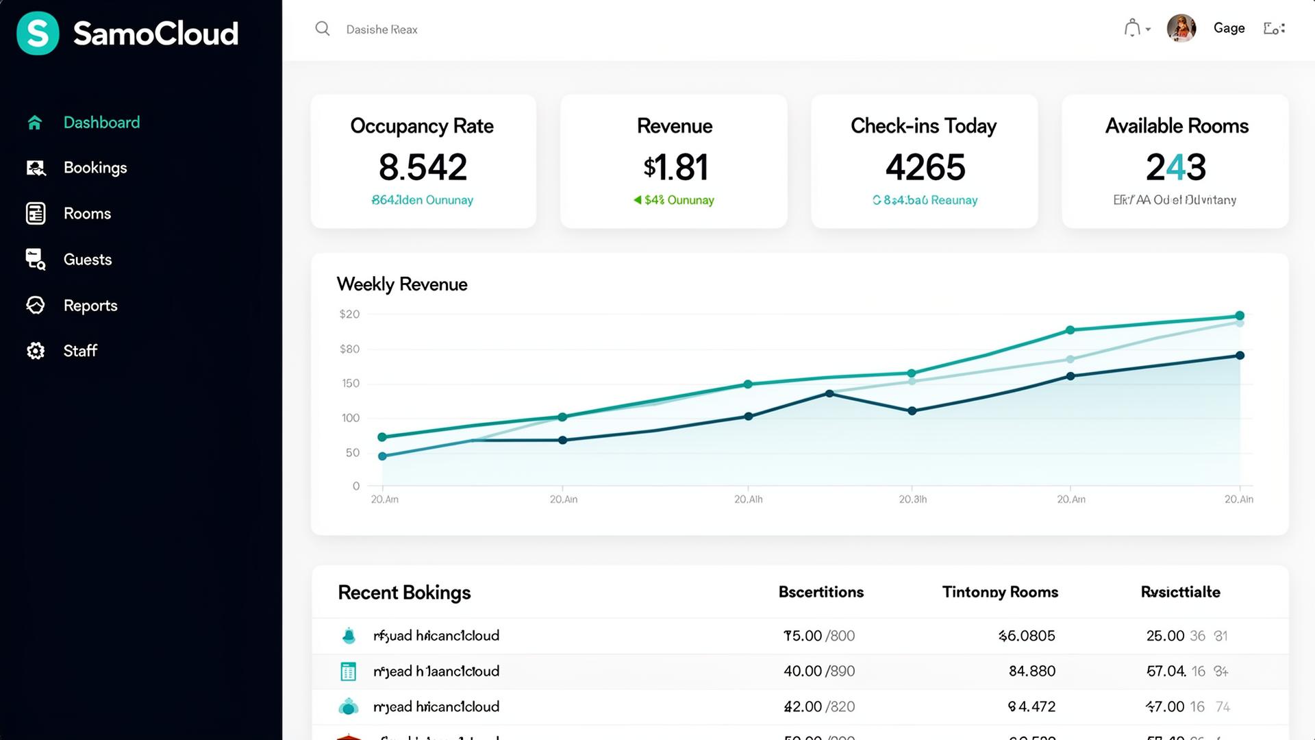 Samo Cloud — Infrastructure for Modern Business